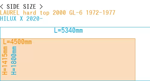 #LAUREL hard top 2000 GL-6 1972-1977 + HILUX X 2020-